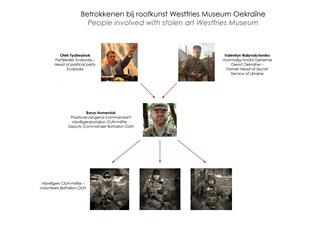 274 CvH Betrokkenen in Oekraine bij roofkunst Westfries Museum