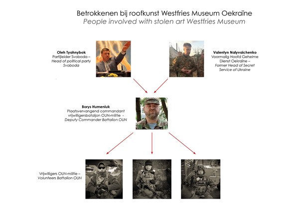 274 CvH Betrokkenen in Oekraine bij roofkunst Westfries Museum